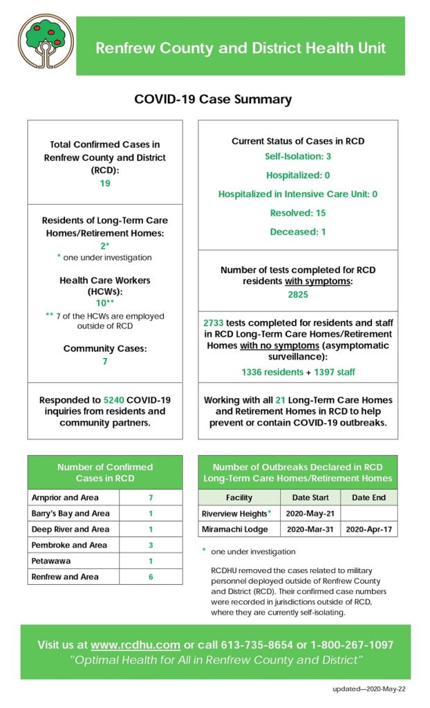 COVID-19-Case-Summary-2020-May-22