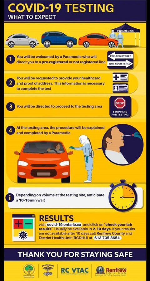 what-to-expect-community-testing-covid-19