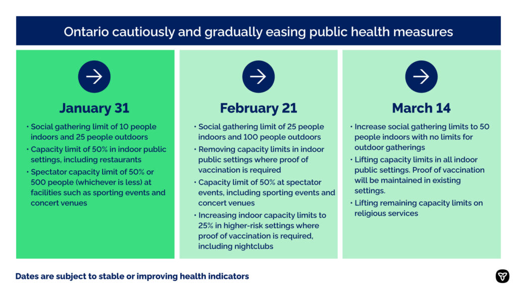 ON-public-health-measures-jan-mar-2022
